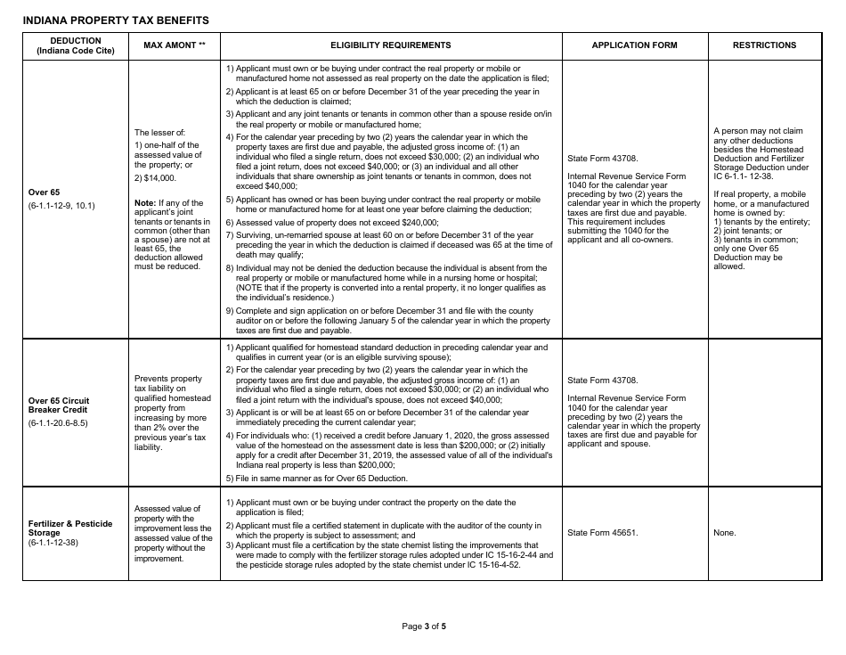 State Form 51781 Download Fillable PDF or Fill Online Indiana Property ...