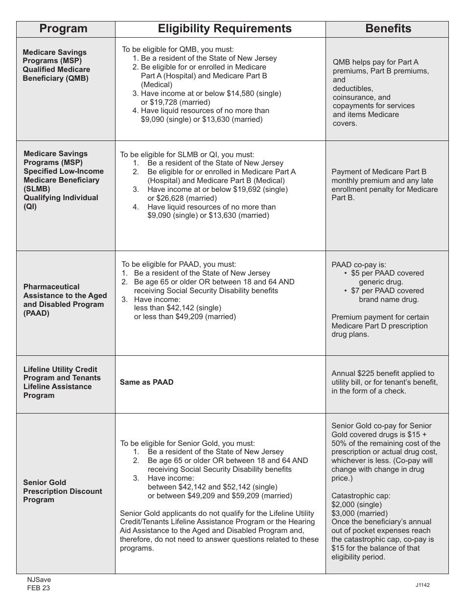 Form J1142 Download Printable PDF or Fill Online Njsave Application ...