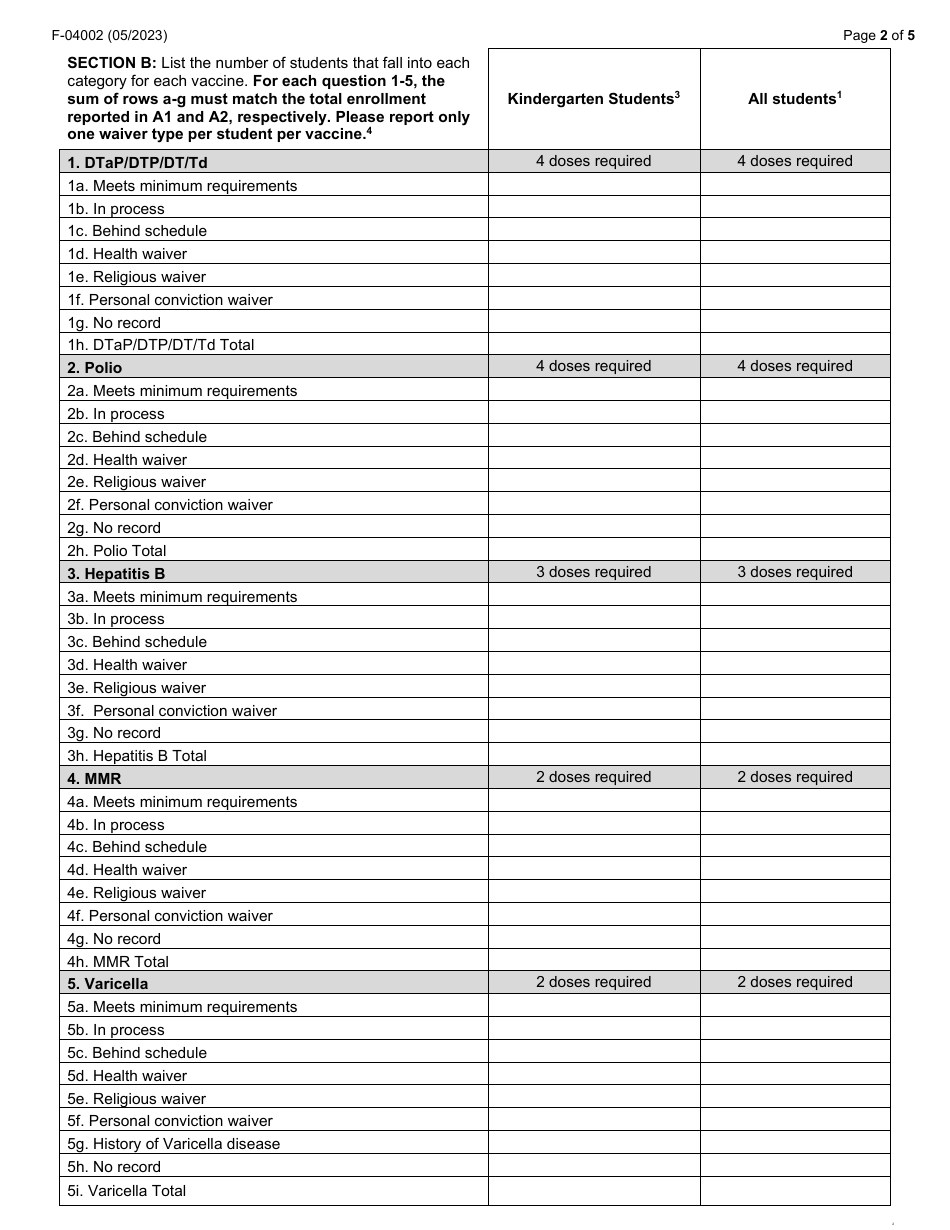 Form F-04002 School Report to Local Health Department - Wisconsin, Page 2