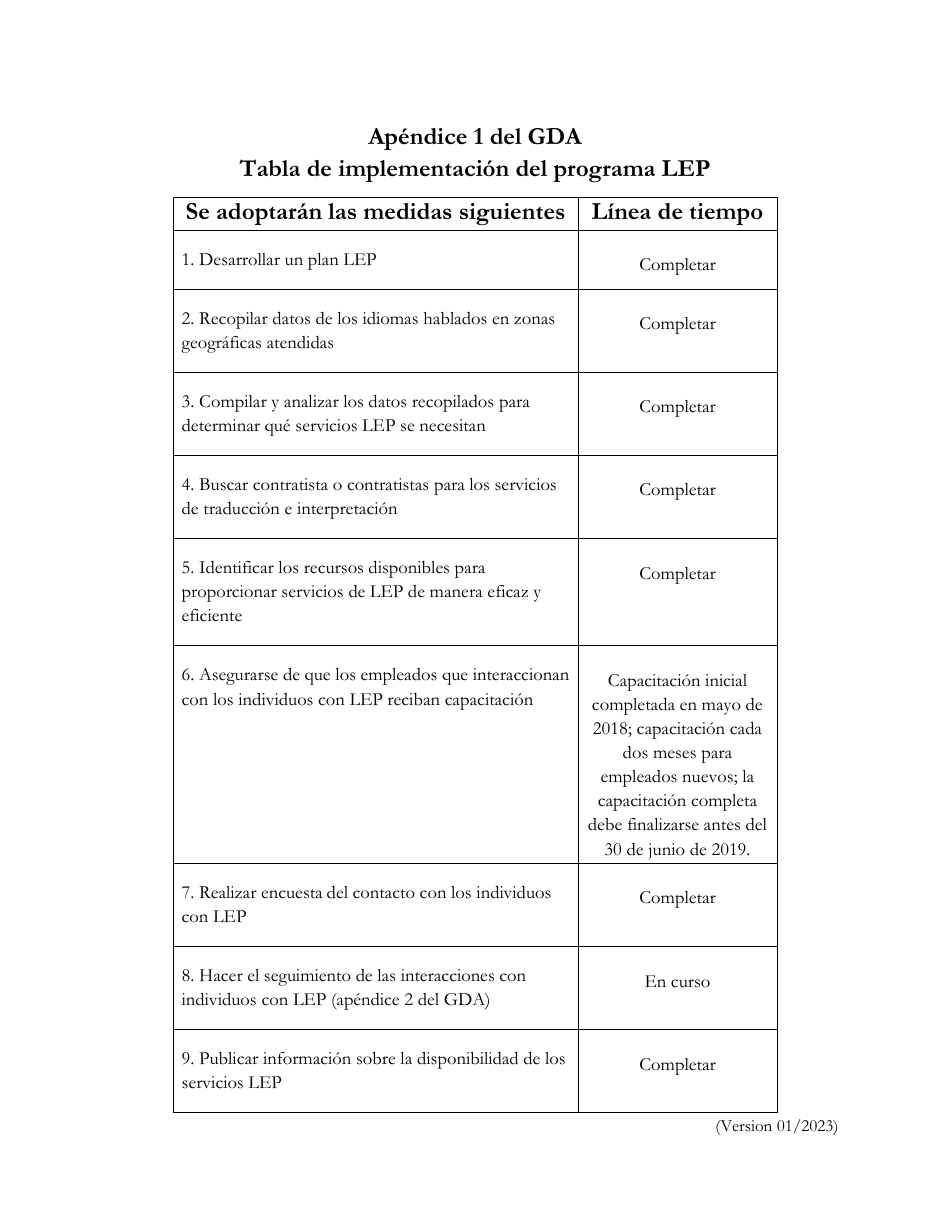 Plan De Acceso a Idiomas - Georgia (United States) (Spanish), Page 11