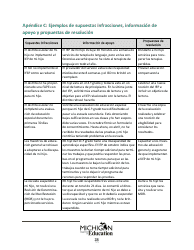 Quejas Ante El Estado Sobre Educacion Especial: Procedimientos Y Formularios Modelo - Michigan (Spanish), Page 28