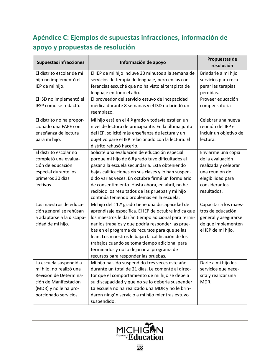 Quejas Ante El Estado Sobre Educacion Especial: Procedimientos Y Formularios Modelo - Michigan (Spanish), Page 28