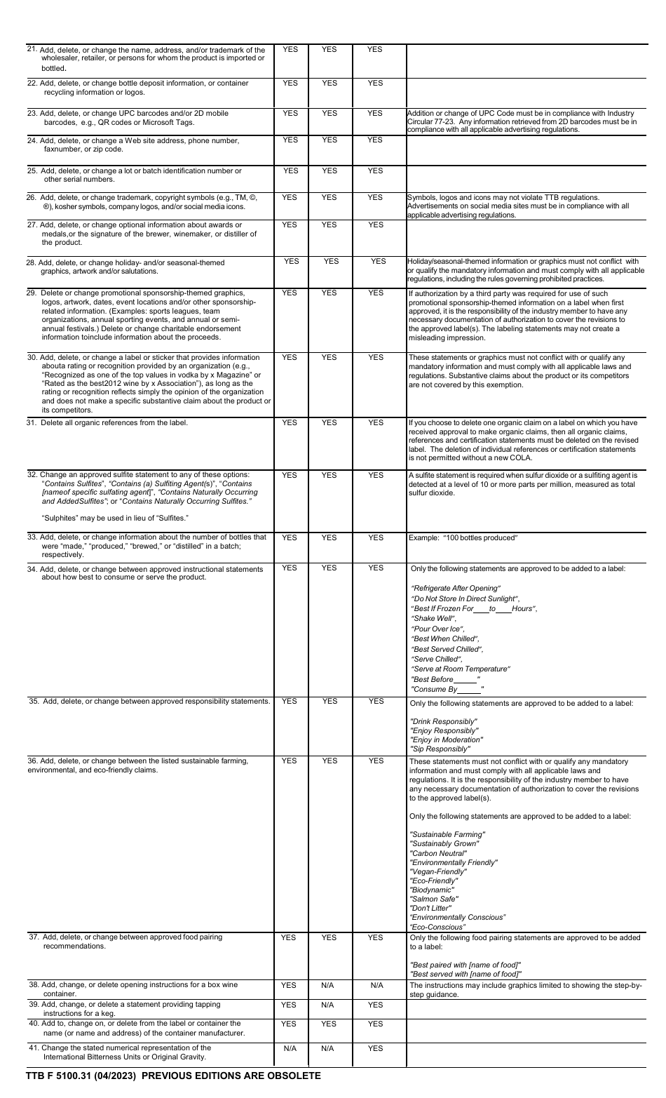 TTB Form 5100.31 Application for and Certification / Exemption of Label / Bottle Approval, Page 4