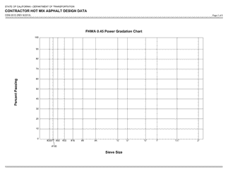 Form CEM-3512 Contractor Hot Mix Asphalt Design Data - California, Page 2