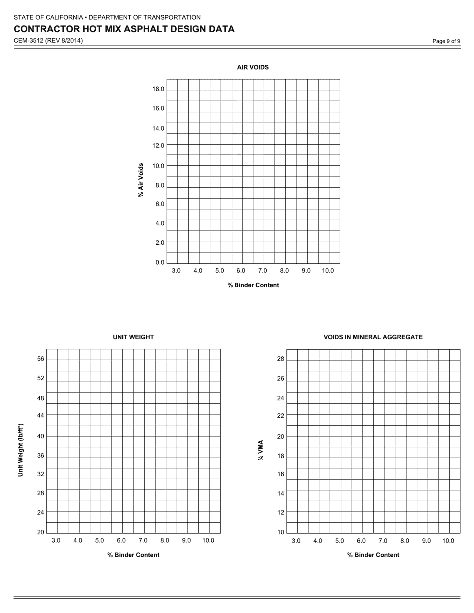 Form CEM-3512 Contractor Hot Mix Asphalt Design Data - California, Page 9