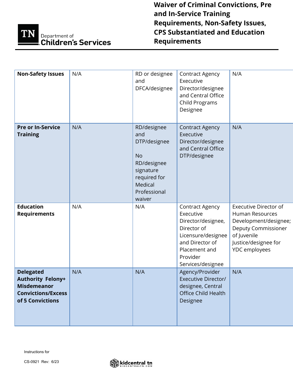 Form CS-0921 Waiver of Criminal Convictions, Pre and In-Service Training Requirements, Non-safety Issues, Cps Substantiated and Education Requirements - Tennessee, Page 7