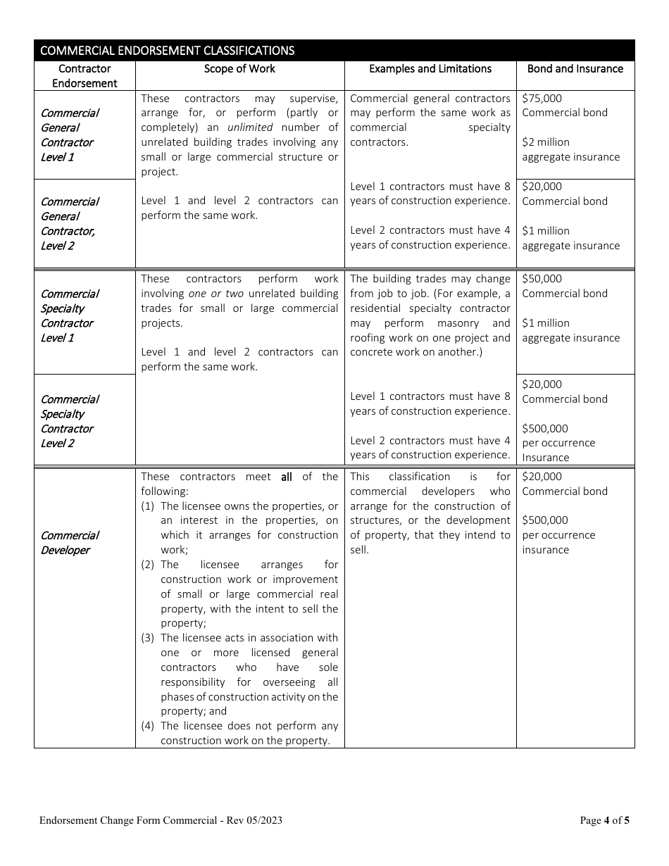 Request to Remove, Change or Add Commercial Endorsement - Oregon, Page 4