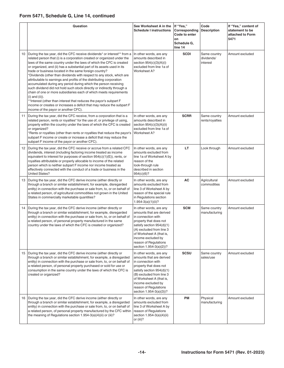Instructions for IRS Form 5471 Information Return of U.S. Persons With Respect to Certain Foreign Corporations, Page 15