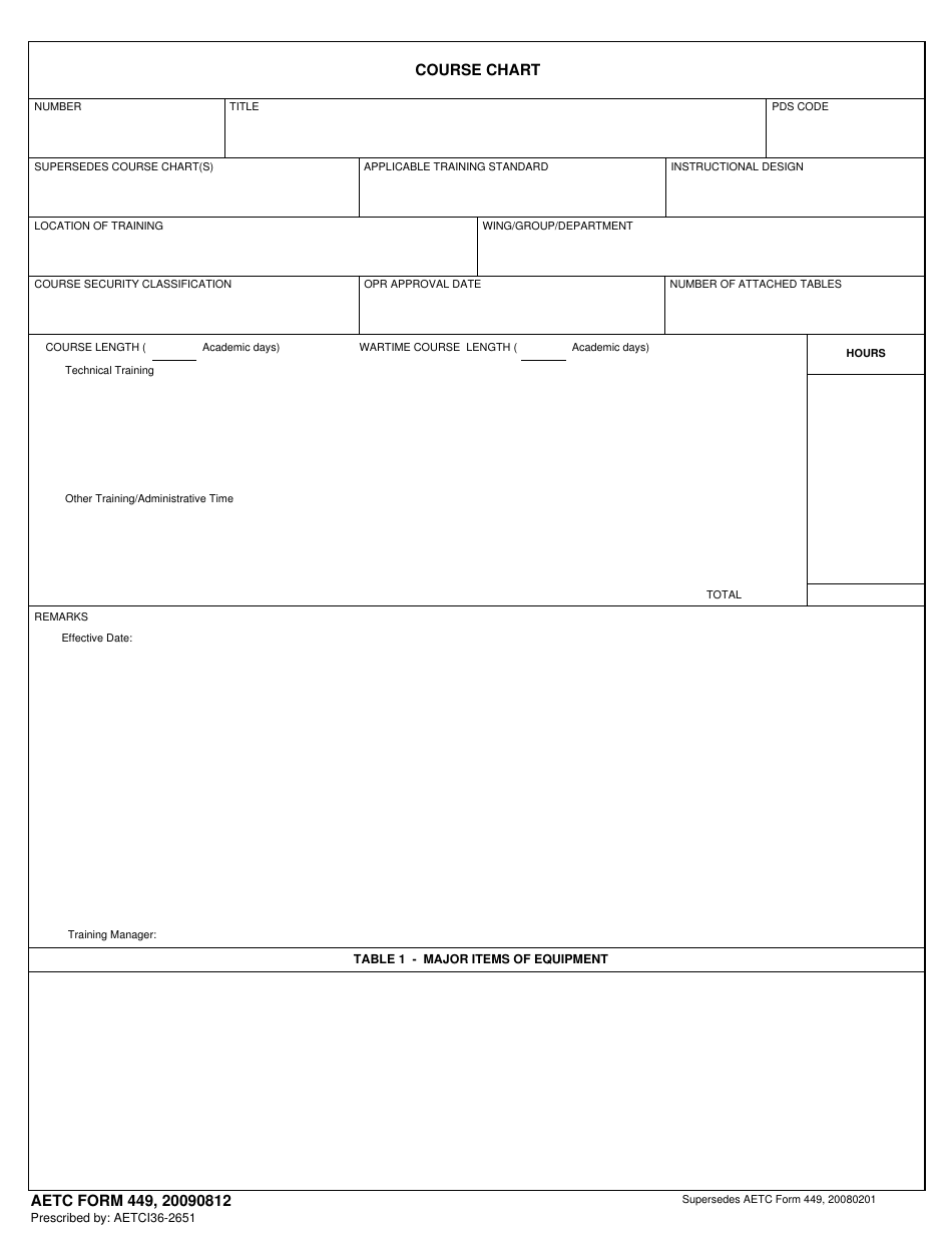 AETC Form 449 - Fill Out, Sign Online and Download Fillable PDF ...