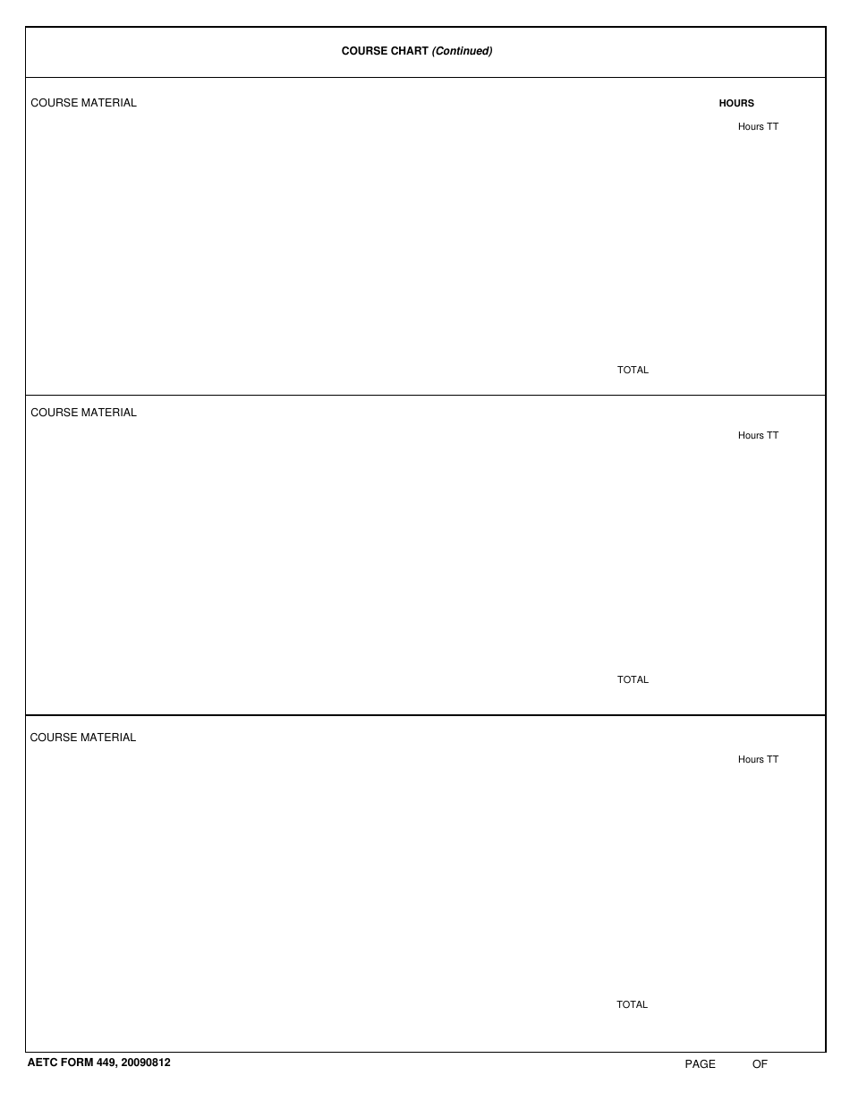 AETC Form 449 Course Chart, Page 3