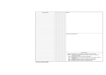 AETC Form 186 Individual Mission Gradesheet (Battle Management), Page 2