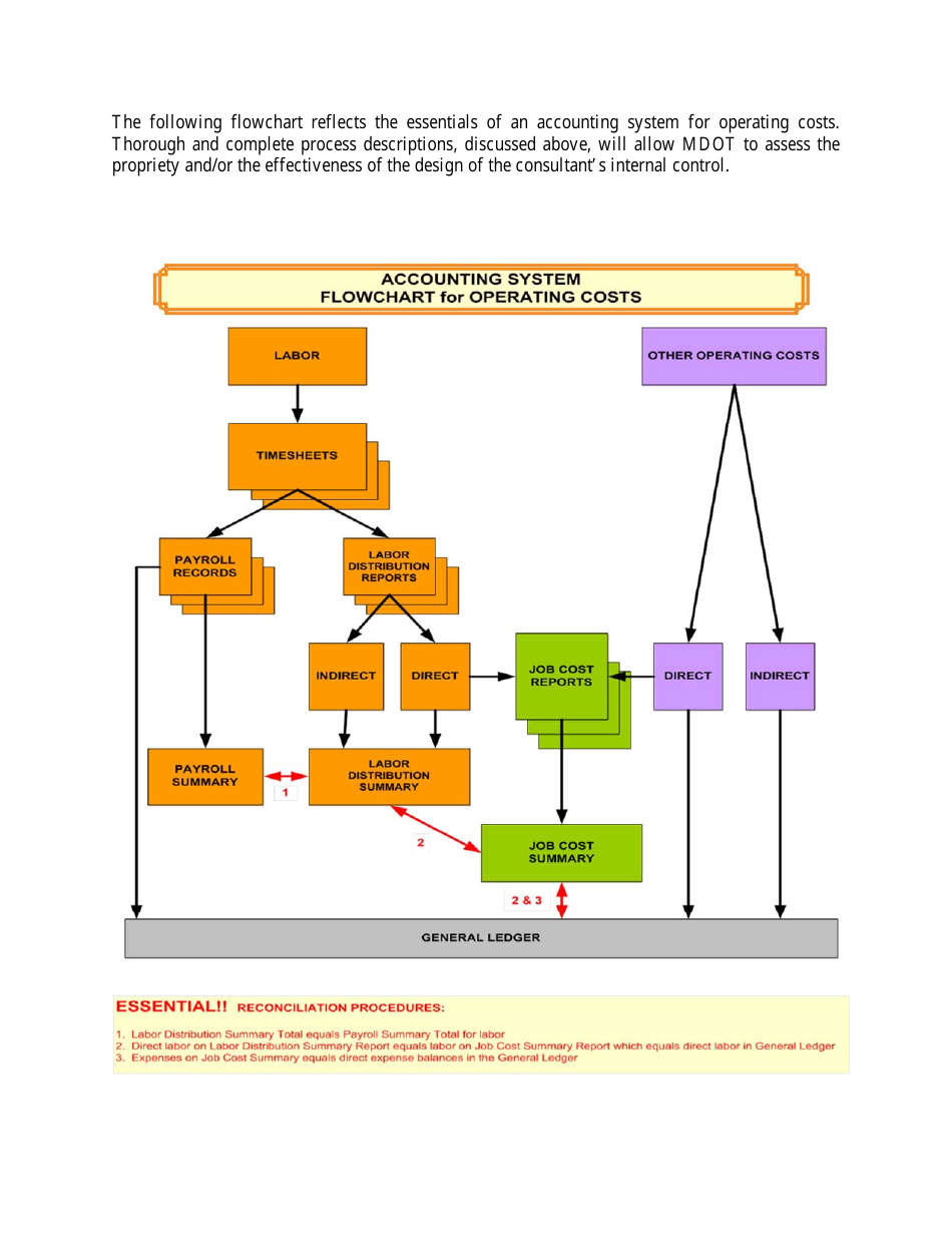 Financial Prequalification Questionnaire for Users of the Safe Harbor Rate - Michigan, Page 13