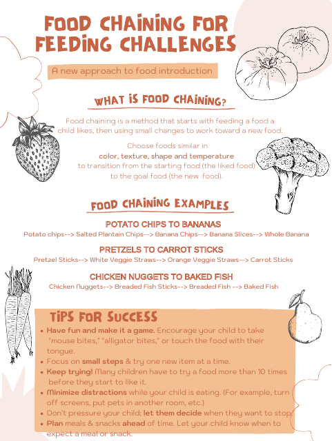 Food Chaining for Feeding Challenges - Michigan