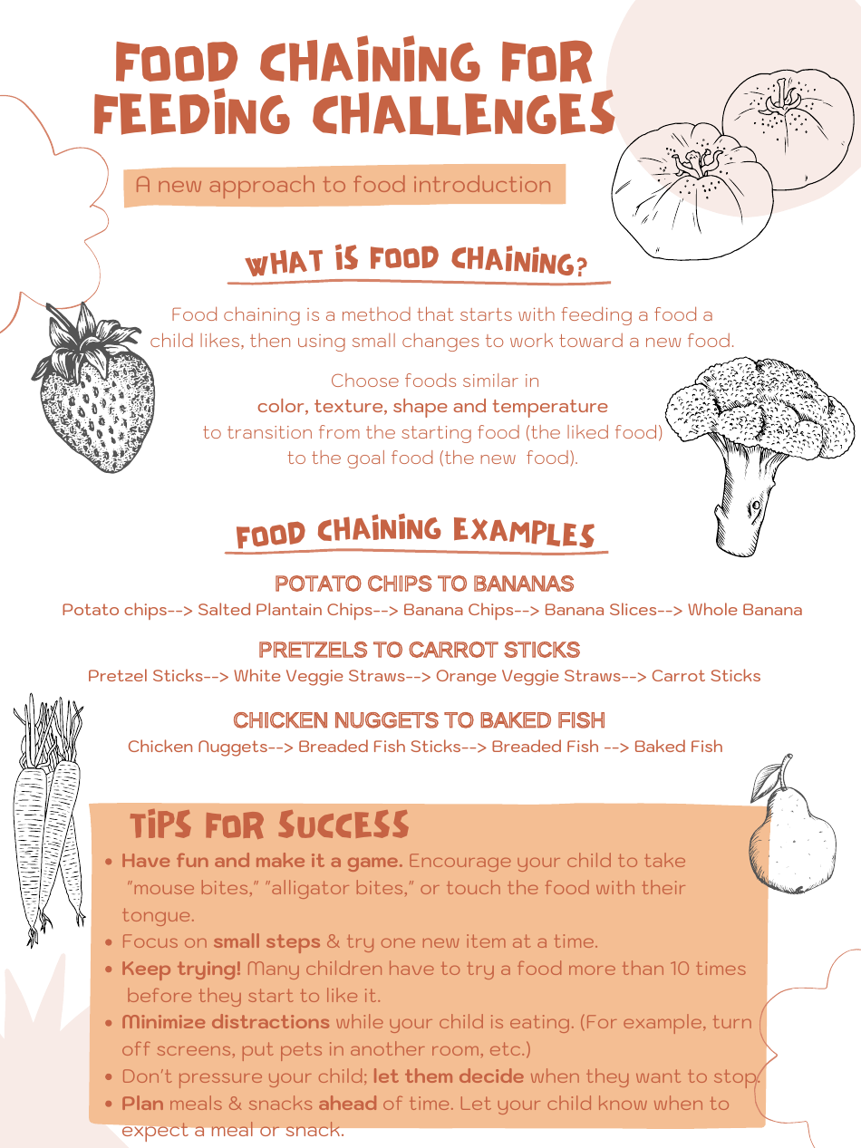 Food Chaining for Feeding Challenges - Michigan, Page 1