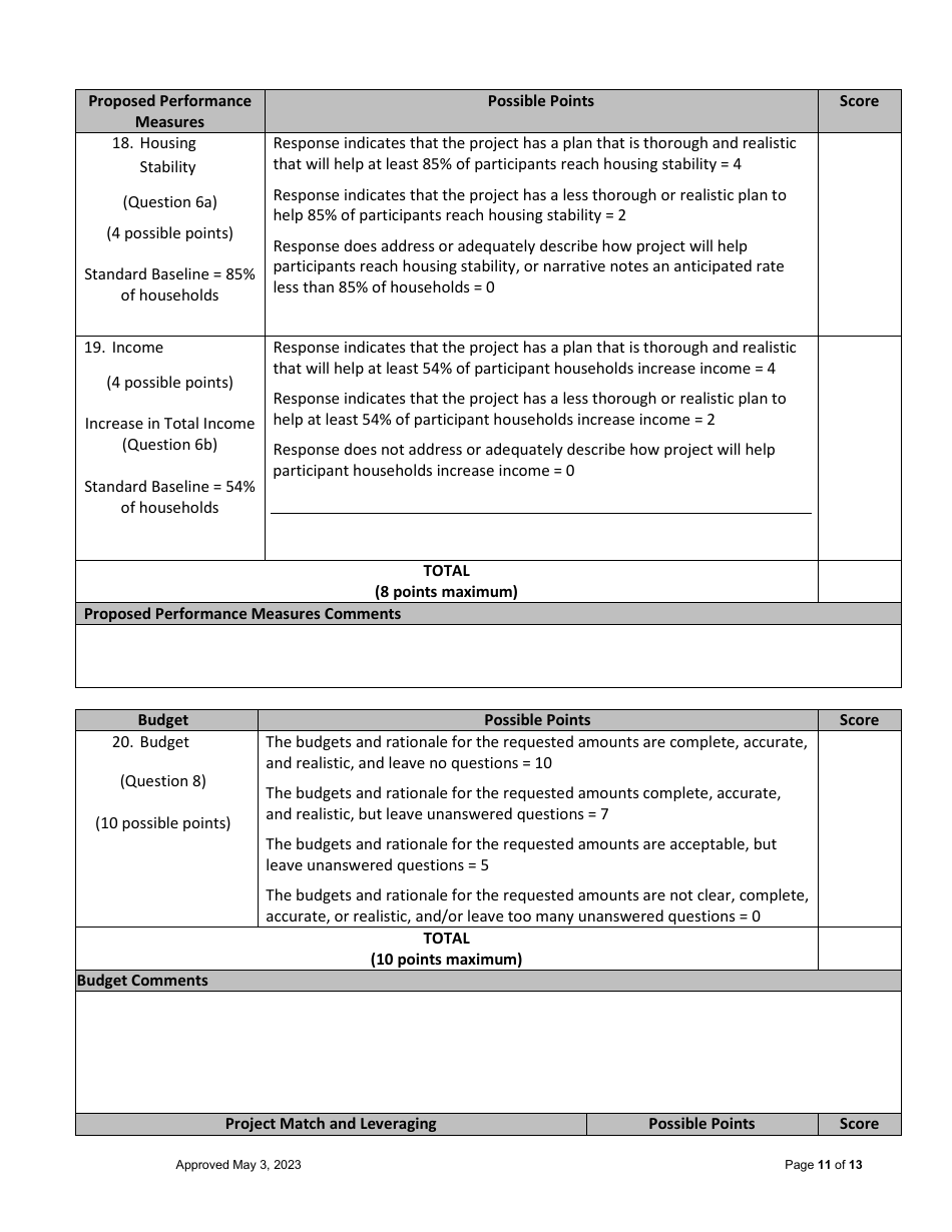 Georgia Balance of State Continuum of Care Review Team Scoring - New Projects (Joint Th-Rrh, Rrh, Sso, Psh) - Youth Homelessness Demonstration Program - Georgia (United States), Page 11