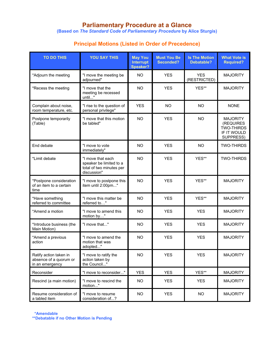 parliamentary-procedure-cheat-sheet-download-printable-pdf-templateroller