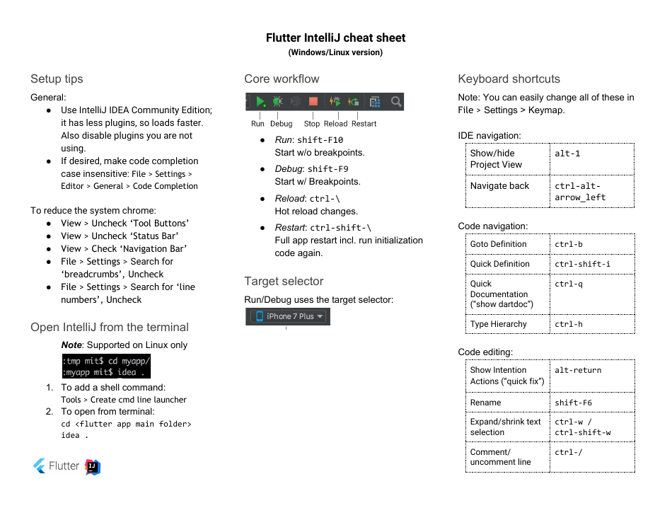 Intellij Cheat Sheet (Windows & Linux Version) for Flutter