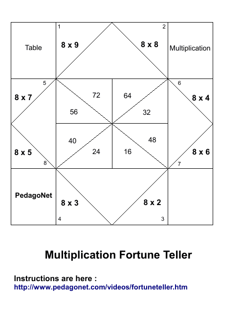 Multiplication Fortune Teller Template Preview