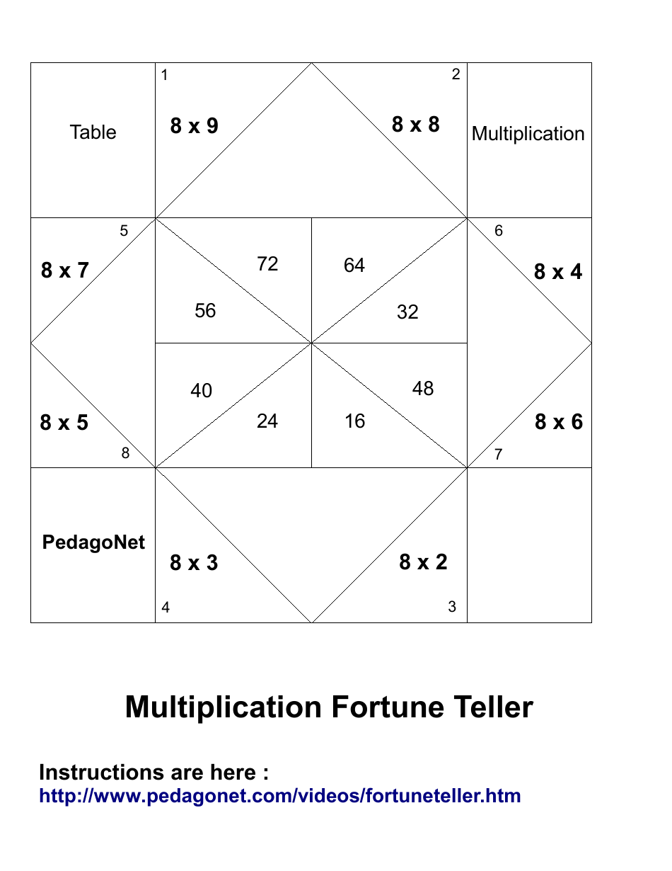 Multiplication Fortune Teller Template Download Printable PDF