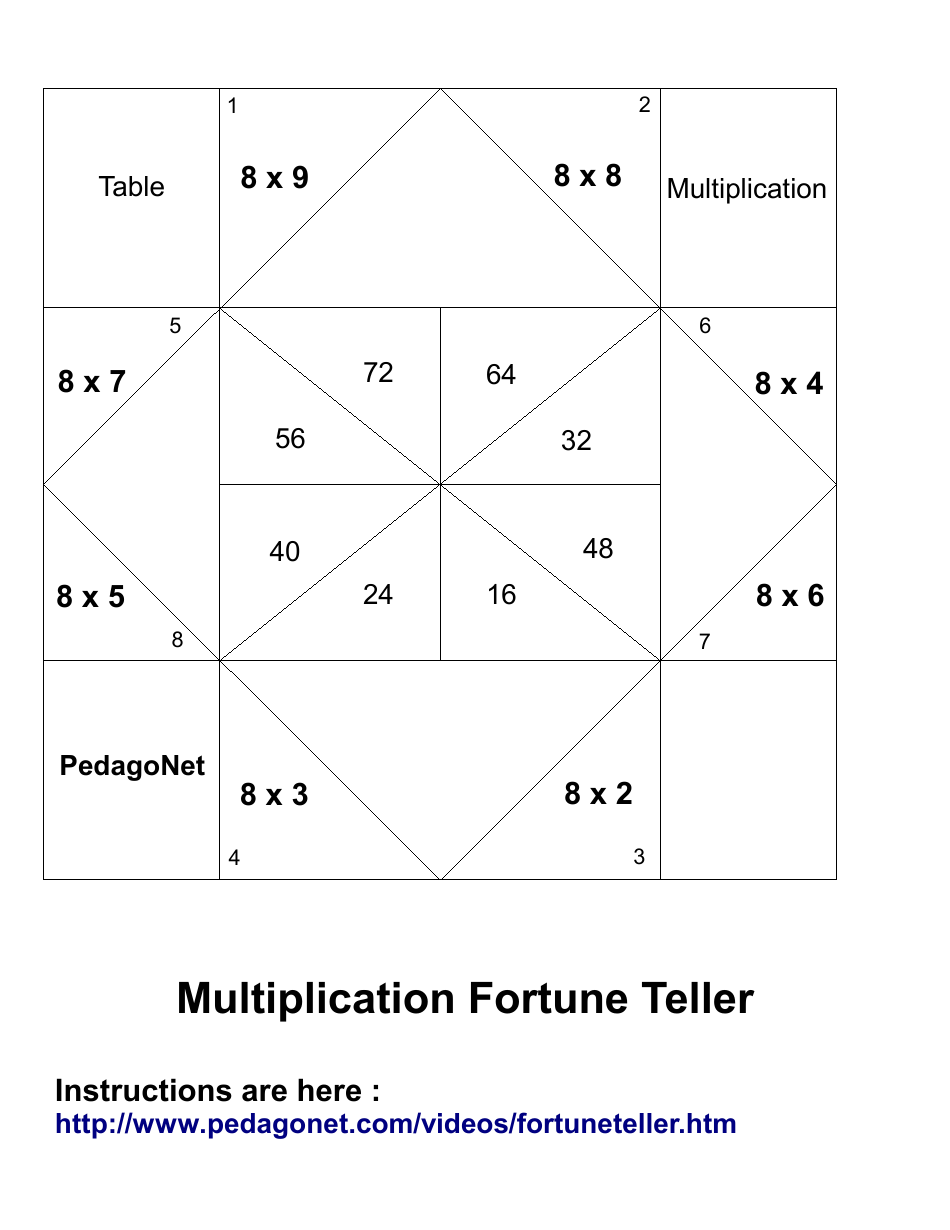 Multiplication Fortune Teller Template Preview