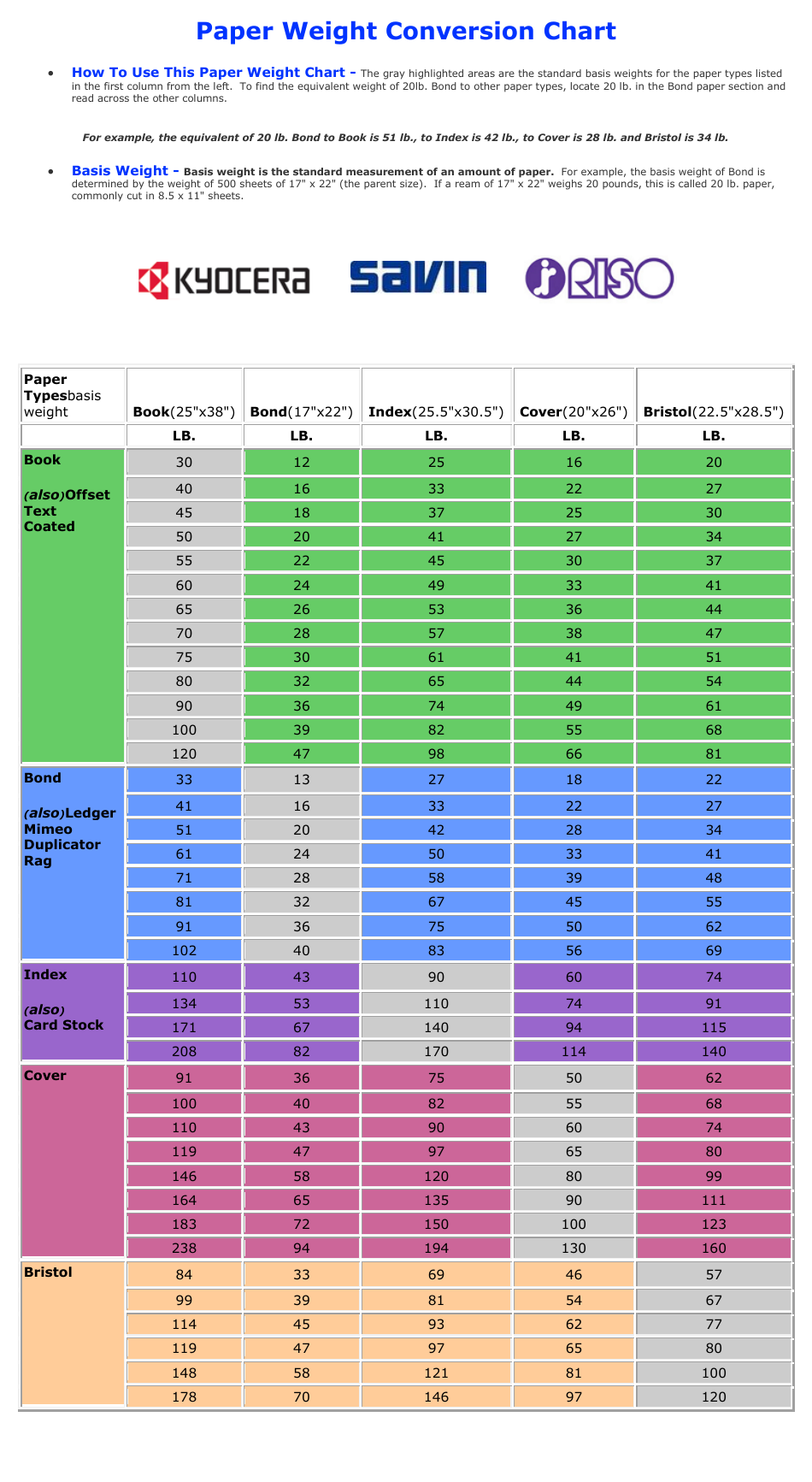 Paper Weight Conversion Chart Download Printable PDF | Templateroller