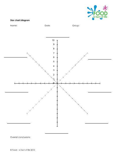 Star Chart/Diagram