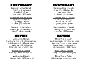 Document preview: Customary & Metric Units Cheat Sheet