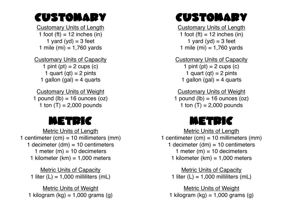 Customary & Metric Units Cheat Sheet Download Printable PDF