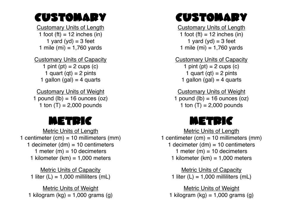 Customary & Metric Units Cheat Sheet - A comprehensive reference guide for customary and metric measurement systems.