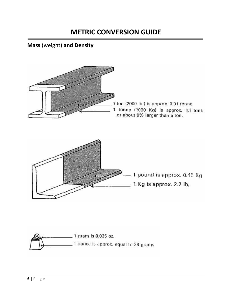 Metric Conversion Guide, Page 6