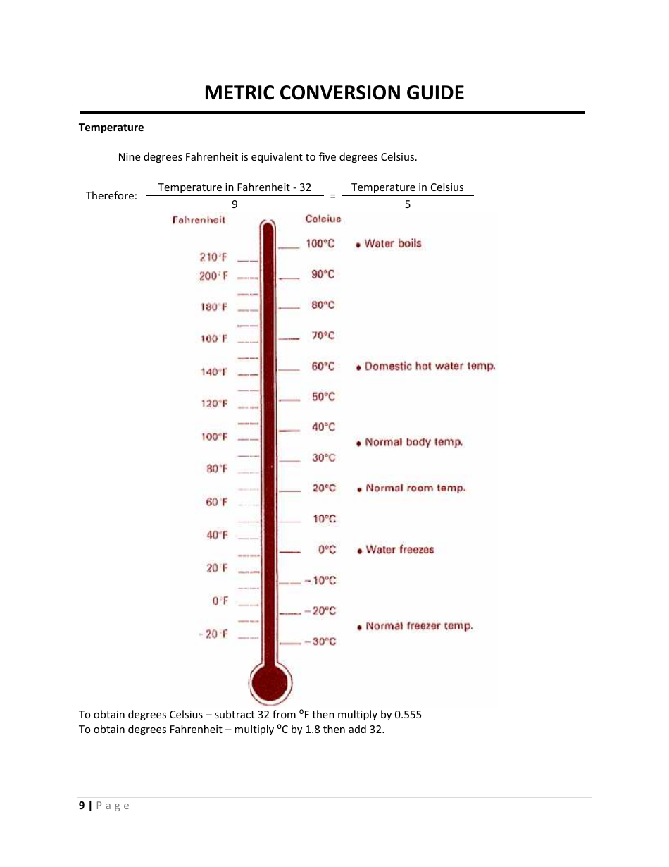 Metric Conversion Guide, Page 9