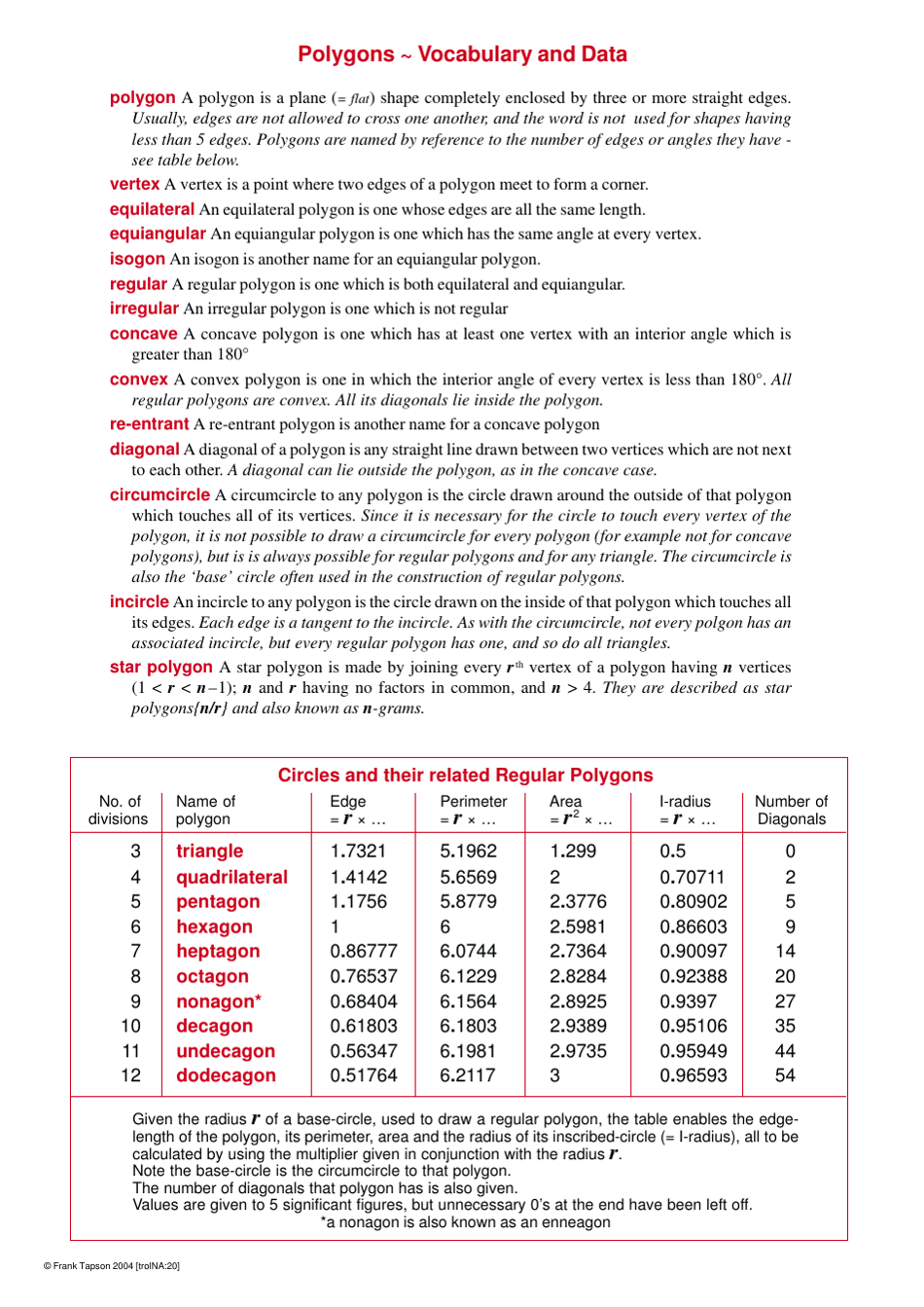 Geometric Pattern Templates - Frank Tapson, Page 20