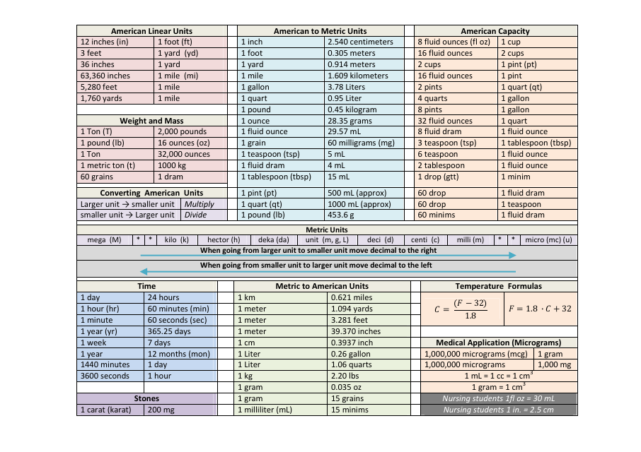 Units Conversion Table PDF 59 OFF Www bharatagritech