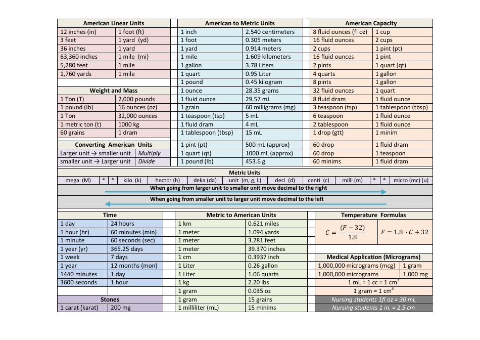 American to Metric Units Conversion Table - Preview Image