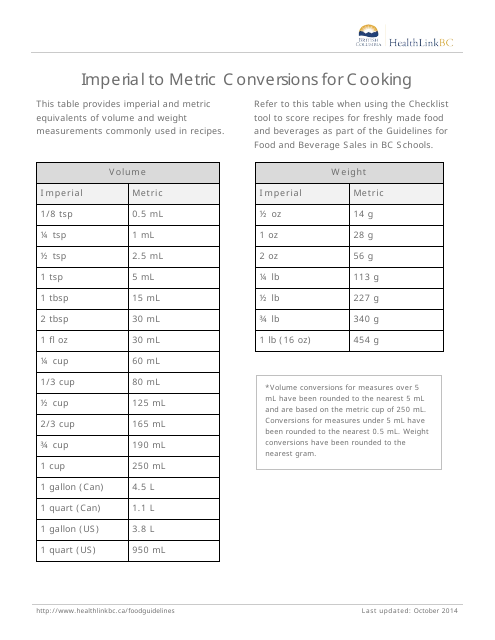Imperial to Metric Conversion Chart for Cooking