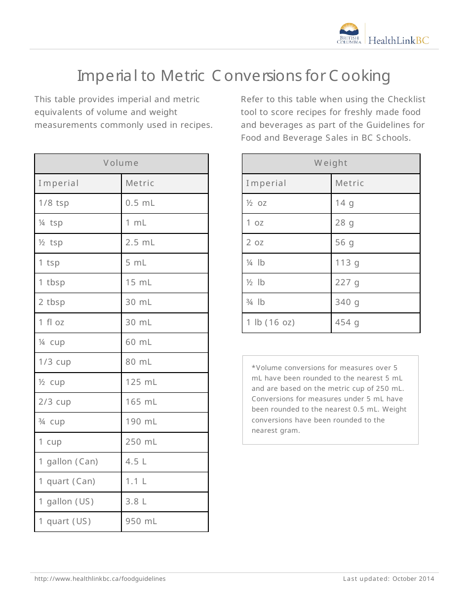 Imperial to Metric Conversion Chart for Cooking - Image Preview