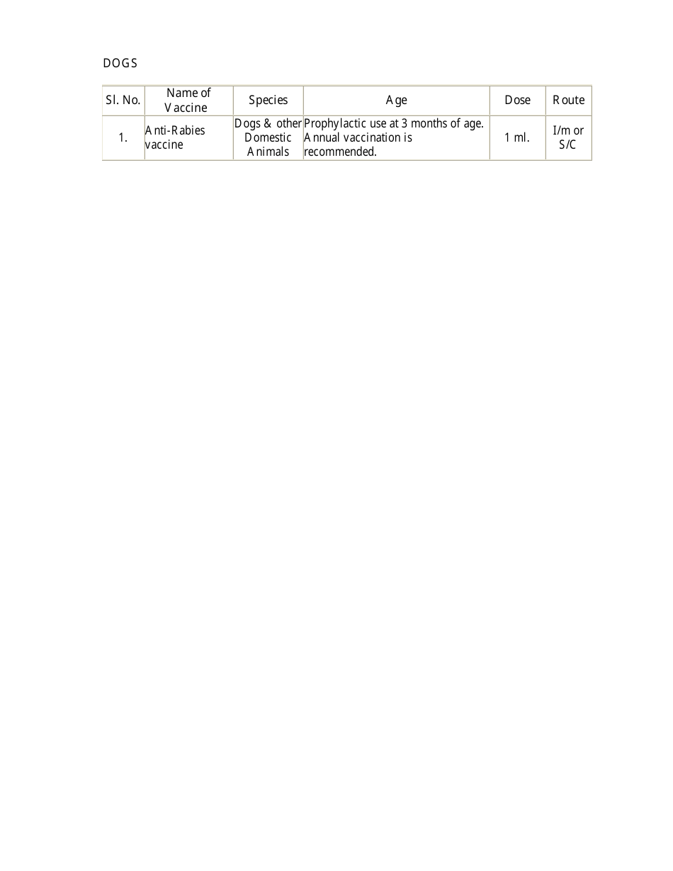 Agricultural Vaccination Schedule, Page 2