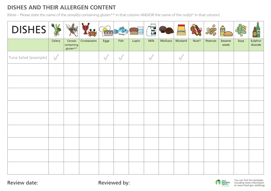 Food Allergen Chart Template - United Kingdom, Page 1