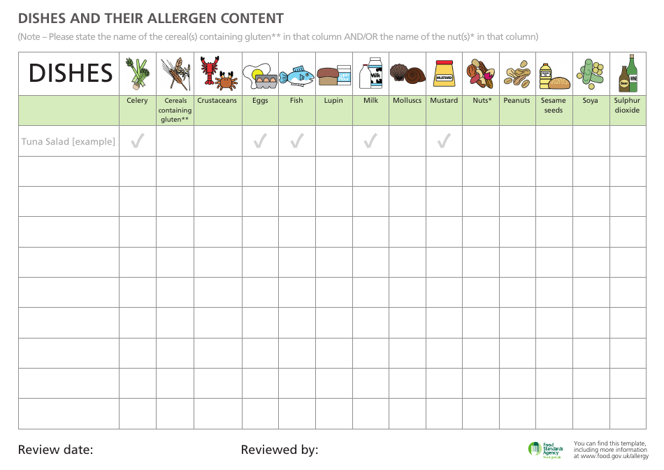 United Kingdom Food Allergen Chart Template - Fill Out, Sign Online and ...