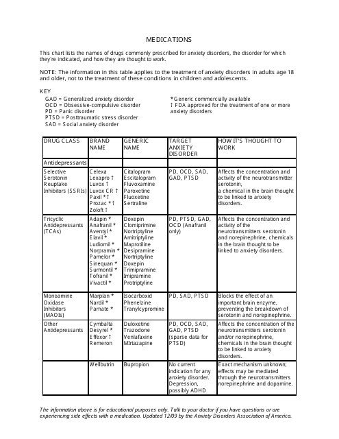 Anxiety Disorders Medication Chart