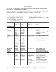 Anxiety Disorders Medication Chart