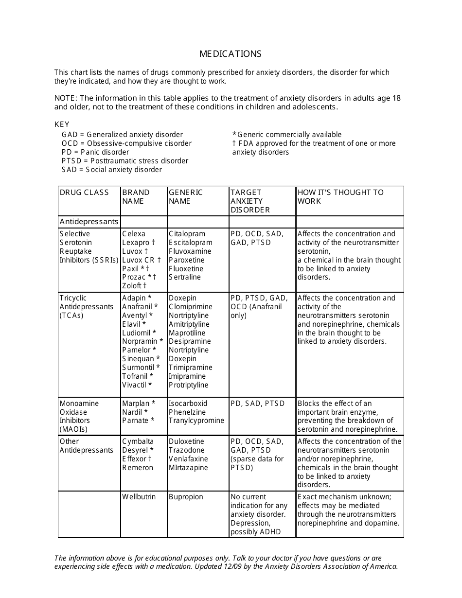 Anxiety Disorders Medication Chart - An In-Depth Comparison of Treatments