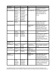 Anxiety Disorders Medication Chart, Page 2
