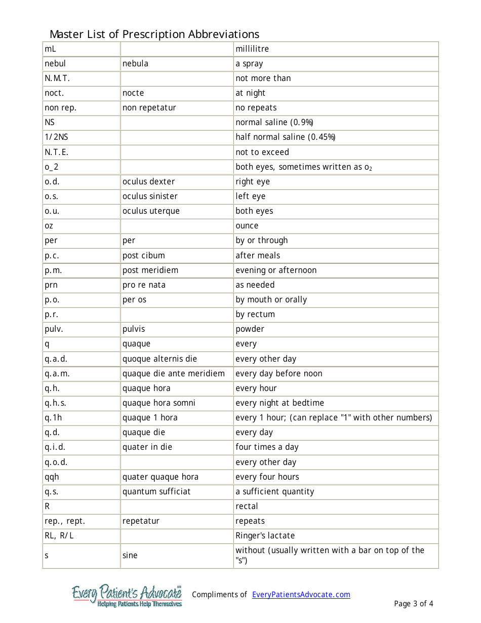 Master List of Prescription Abbreviations, Page 3