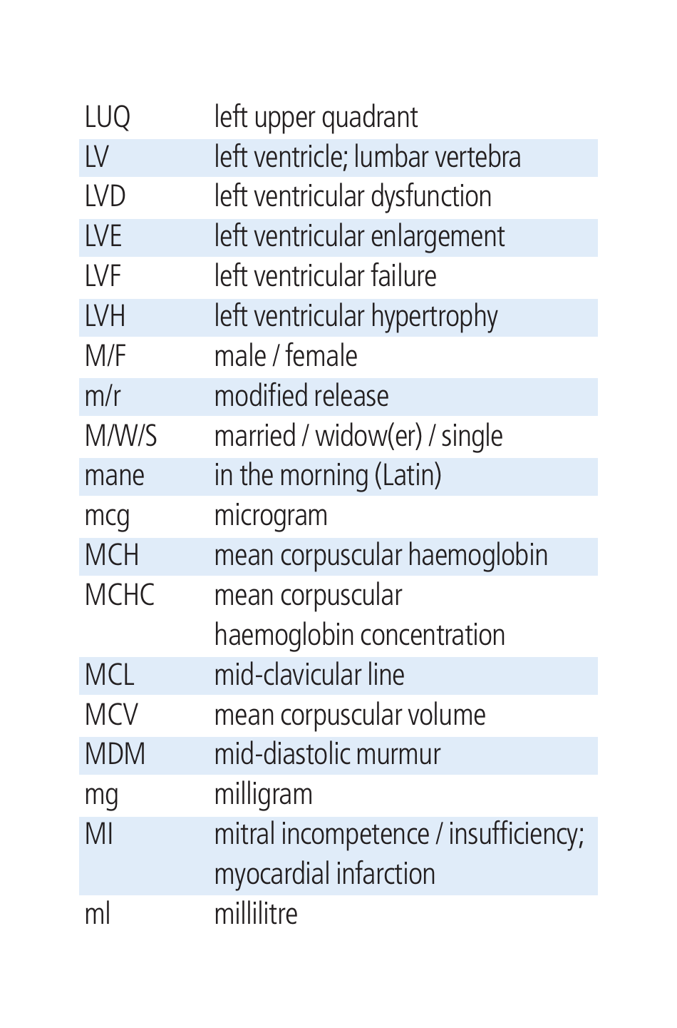 Cambridge List of Medical Abbreviations, Page 11