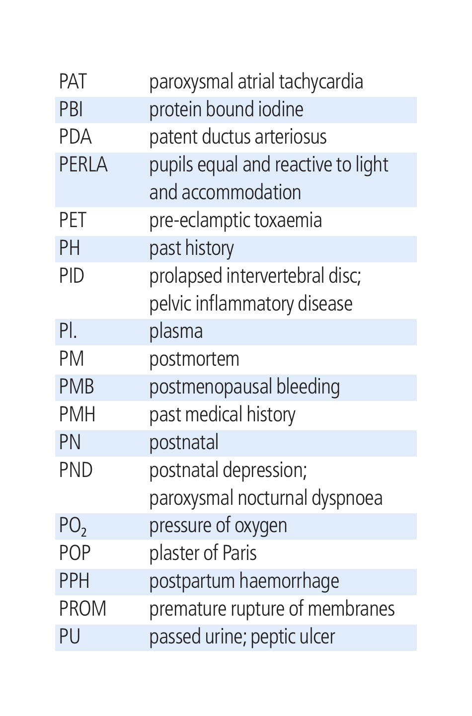 Cambridge List of Medical Abbreviations, Page 14