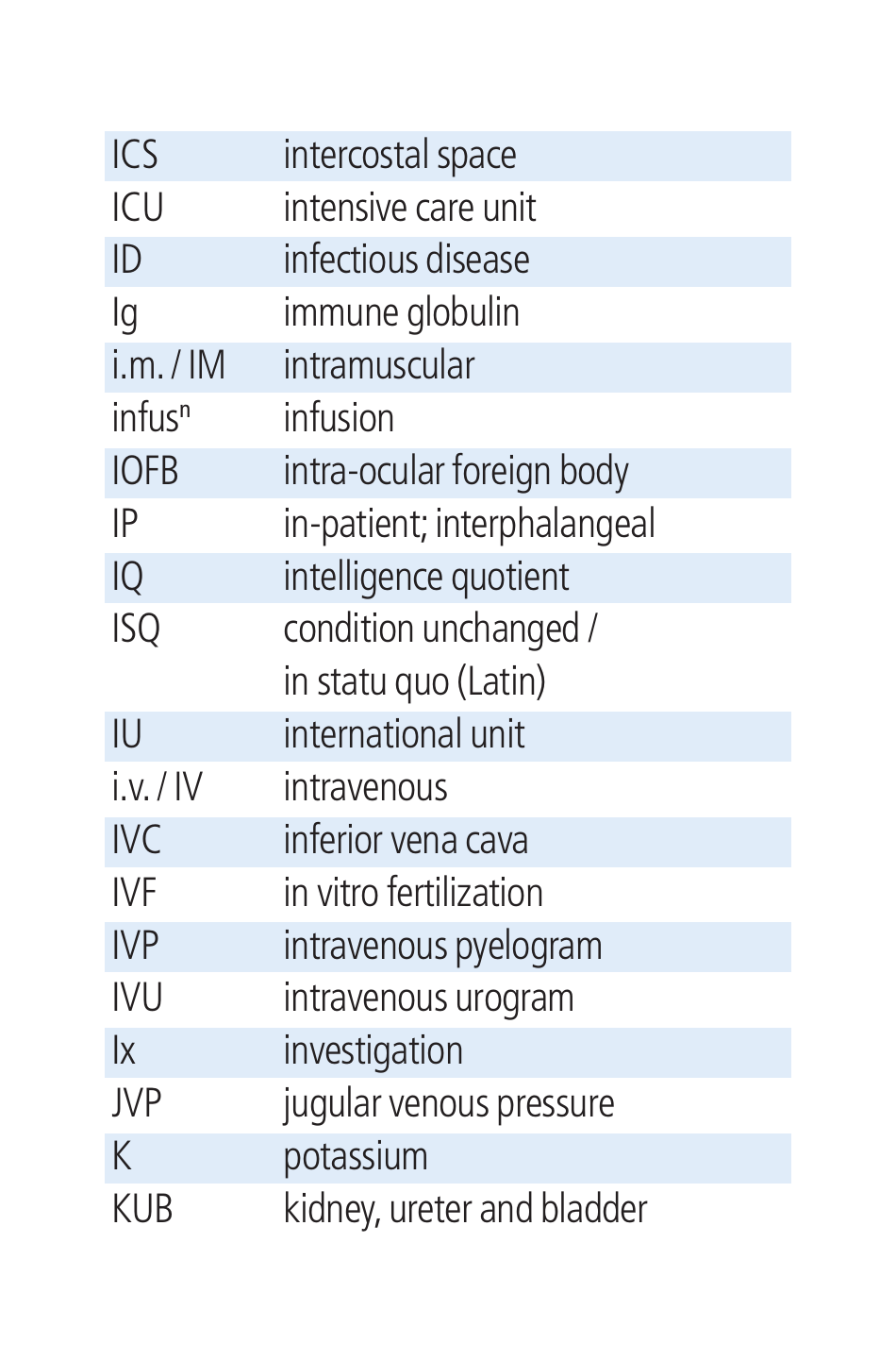 Cambridge List of Medical Abbreviations, Page 9