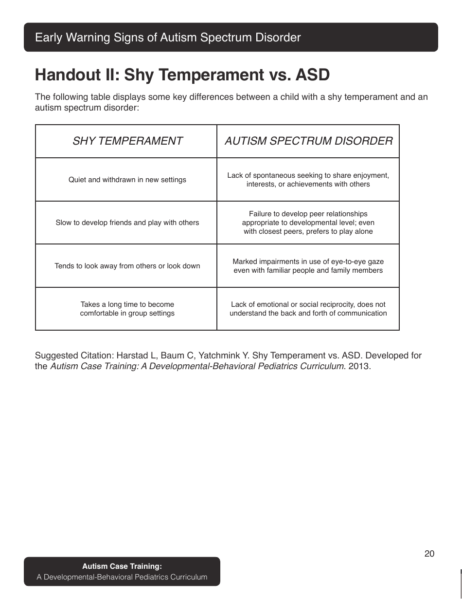 Early Warning Signs of Autism Spectrum Disorder - First Signs, Inc., Page 22