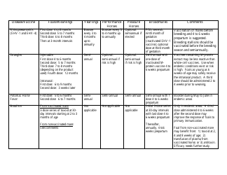 Vaccination Schedule Recommendations, Page 2