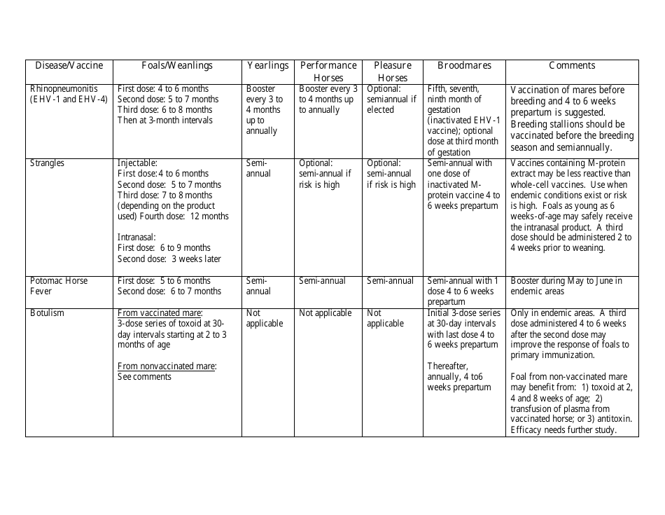 Vaccination Schedule Recommendations, Page 2